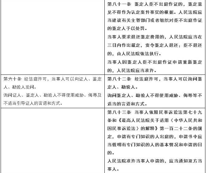 逐條評釋最高人民法院關於民事訴訟證據的若干規定