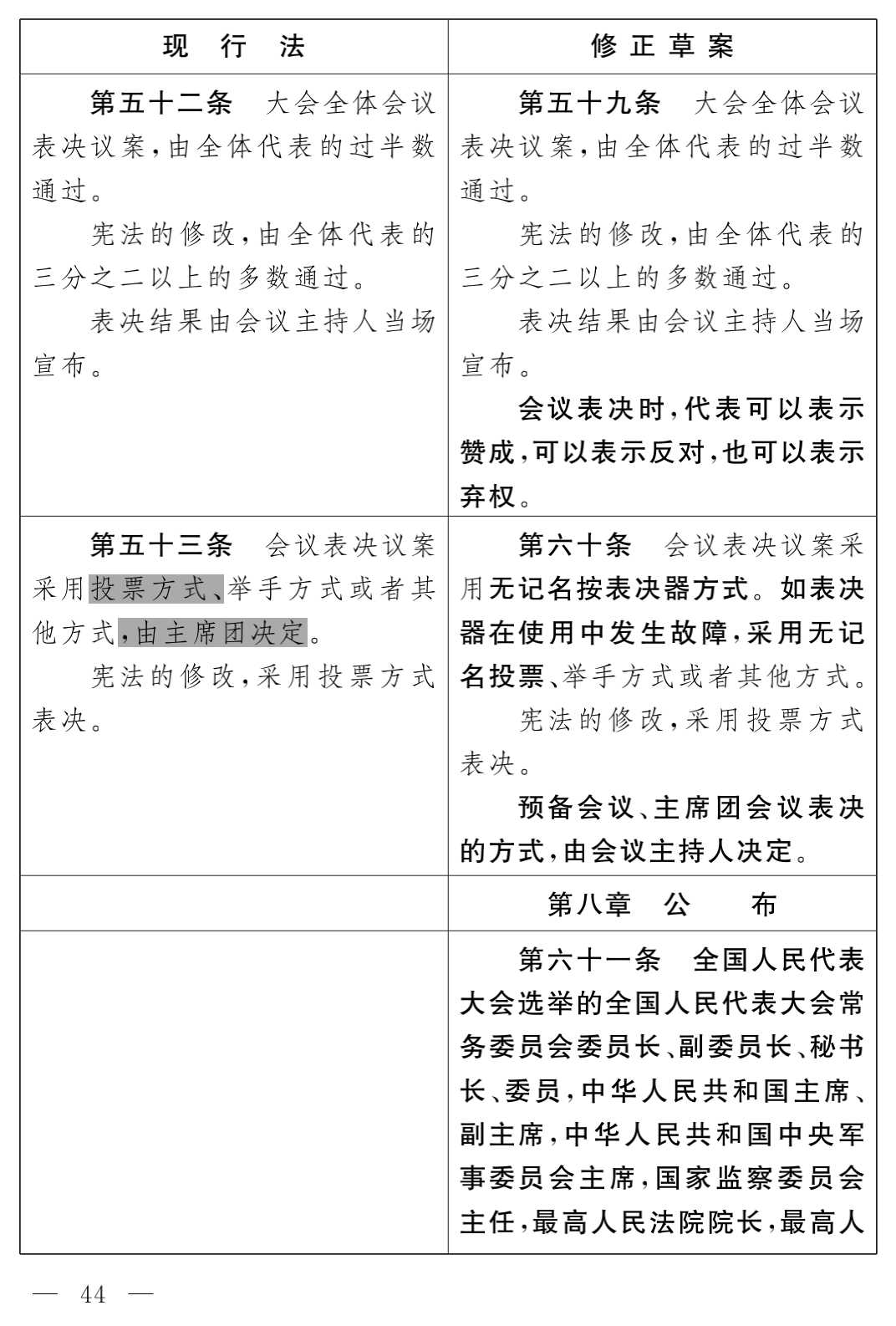 【征求意见】全国人民代表大会议事规则(修正草案 附修改前后对照