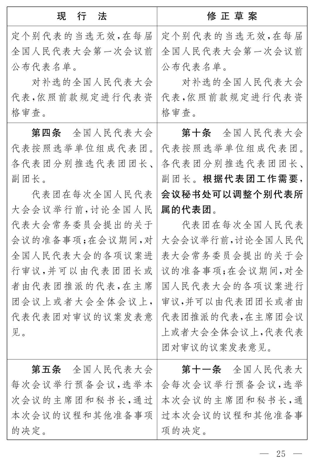 【征求意见】全国人民代表大会组织法(修正草案 附修改前后对照表